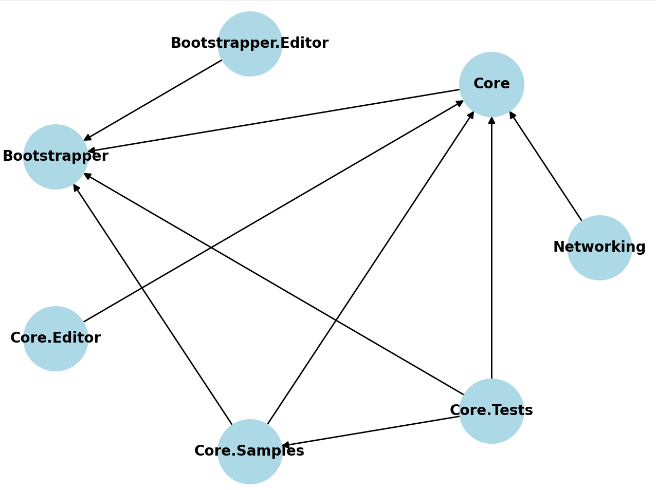 Dependency Visualizer